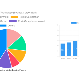 in-vitro-fertilization-market-report-probes-the-2647-million-size-share-growth-report-and-future-analysis-by-2032