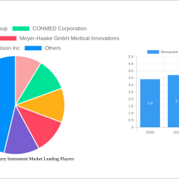 monopolar-electrosurgery-instrument-market-unlocking-growth-potential-2024-2032-analysis-and-forecasts