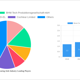 bone-conduction-hearing-aids-industry-2024-to-grow-at-1200-cagr-with-xx-million-market-size-analysis-and-forecasts-2032