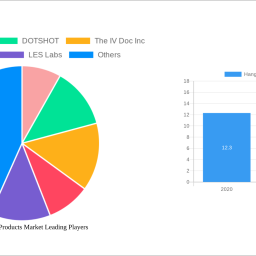 hangover-cure-products-market-2024-2032-trends-unveiling-growth-opportunities-and-competitor-dynamics