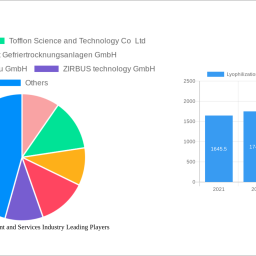 lyophilization-equipment-and-services-industry-size-share-and-growth-report-in-depth-analysis-and-forecast-to-2032