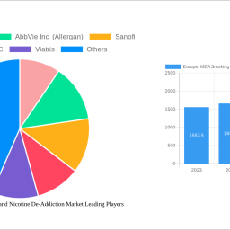europe-mea-smoking-cessation-and-nicotine-de-addiction-market-2024-trends-and-forecasts-2032-analyzing-growth-opportunities