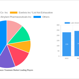 latin-america-liver-cancer-treatment-market-future-proof-strategies-trends-competitor-dynamics-and-opportunities-2024-2032