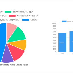 south-america-nuclear-imaging-market-strategic-roadmap-analysis-and-forecasts-2024-2032