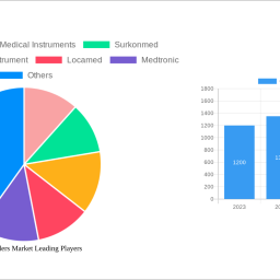 cutter-staplers-market-analysis-2024-and-forecasts-2032-unveiling-growth-opportunities