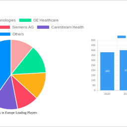 ct-industry-in-europe-charting-growth-trajectories-analysis-and-forecasts-2024-2032