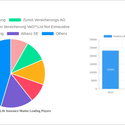 austria-life-and-non-life-insurance-market-decade-long-trends-analysis-and-forecast-2024-2032