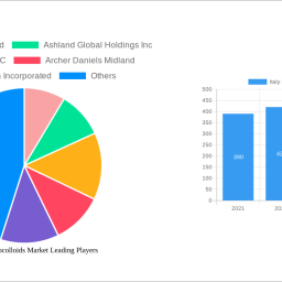 italy-food-hydrocolloids-market-charting-growth-trajectories-2024-2032-strategic-insights-and-forecasts