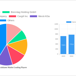 germany-food-acidulants-market-strategic-insights-for-2024-and-forecasts-to-2032-market-trends