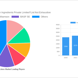 indian-food-colors-market-decade-long-trends-analysis-and-forecast-2024-2032
