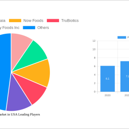 probiotics-market-in-usa-insightful-market-analysis-trends-and-opportunities-2024-2032