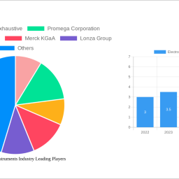 electroporation-instruments-industry-charting-growth-trajectories-analysis-and-forecasts-2024-2032