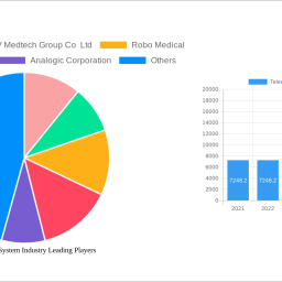 teleultrasound-system-industry-dynamics-and-forecasts-2024-2032-strategic-insights