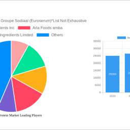 italy-animal-protein-market-unlocking-growth-opportunities-analysis-and-forecast-2024-2032