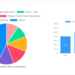 us-adjustable-bed-bases-market