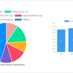 finland-pharmaceutical-market-2024-2032-overview-trends-dynamics-and-growth-opportunities