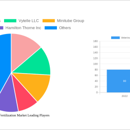 veterinary-in-vitro-fertilization-market-dynamics-and-forecasts-2024-2032-strategic-insights