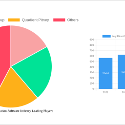 italy-direct-mail-automation-software-industry-2024-2032-analysis-trends-competitor-dynamics-and-growth-opportunities