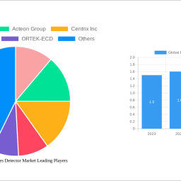 global-dental-caries-detector-market-report-probes-the-xx-million-size-share-growth-report-and-future-analysis-by-2032