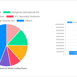 australian-agrochemicals-market-growth-opportunities-and-market-forecast-2024-2032-a-strategic-analysis