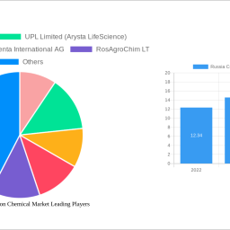 russia-crop-protection-chemical-market-2024-trends-and-forecasts-2032-analyzing-growth-opportunities