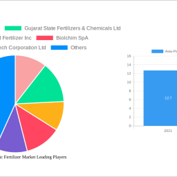 asia-pacific-organic-fertilizer-market-report-probes-the-xx-million-size-share-growth-report-and-future-analysis-by-2032