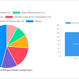 asia-pacific-agricultural-biologicals-market-strategic-roadmap-analysis-and-forecasts-2024-2032