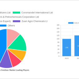 india-micronutrient-fertilizer-market-size-share-and-growth-report-in-depth-analysis-and-forecast-to-2032