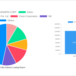 pp-melt-blown-filter-industry-insightful-analysis-trends-competitor-dynamics-and-opportunities-2024-2032
