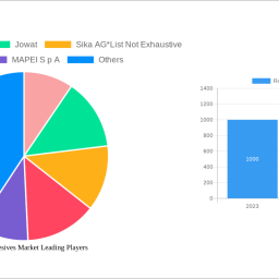 roofing-adhesives-market-analysis-2024-and-forecasts-2032-unveiling-growth-opportunities