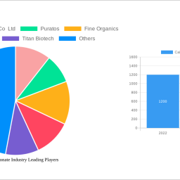 calcium-propionate-industry-300-300-cagr-growth-outlook-2024-2032