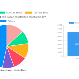 south-asia-seed-sector-analysis-2024-to-grow-at-552-cagr-with-483-million-market-size-analysis-and-forecasts-2032