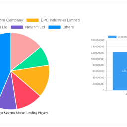 greenhouse-irrigation-systems-market-insightful-analysis-trends-competitor-dynamics-and-opportunities-2024-2032