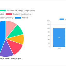 non-stick-coatings-market-strategic-insights-for-2024-and-forecasts-to-2032-market-trends