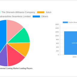 fusion-bonded-epoxy-internal-coating-market-cagr-growth-outlook-2024-2032