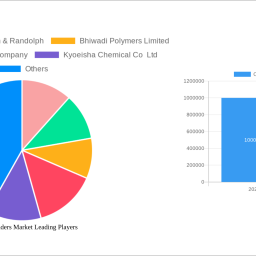 ceramic-binders-market-decade-long-trends-analysis-and-forecast-2024-2032
