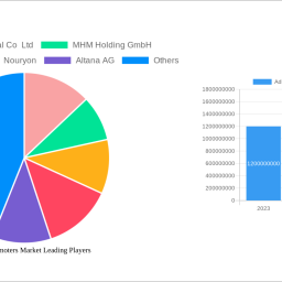 adhesion-promoters-market-future-proof-strategies-trends-competitor-dynamics-and-opportunities-2024-2032