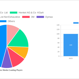 encapsulants-market-unlocking-growth-opportunities-analysis-and-forecast-2024-2032