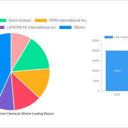 latin-america-construction-chemicals-market-future-proof-strategies-trends-competitor-dynamics-and-opportunities-2024-2032