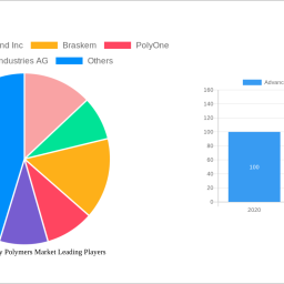 advanced-specialty-polymers-market-analysis-report-2024-market-to-grow-by-a-cagr-of-700-700-to-2032-driven-by-government