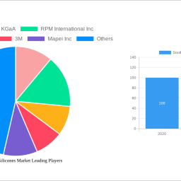 south-america-silicones-market-decade-long-trends-analysis-and-forecast-2024-2032