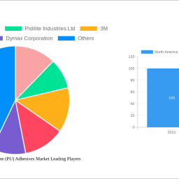 north-america-polyurethane-pu-adhesives-market-insightful-analysis-trends-competitor-dynamics-and-opportunities-2024-2032