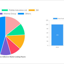 asia-pacific-waterborne-adhesives-market-700-700-cagr-growth-outlook-2024-2030