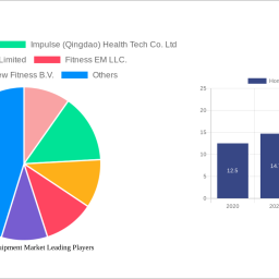 home-gym-equipment-market-size-share-and-growth-report-in-depth-analysis-and-forecast-to-2032