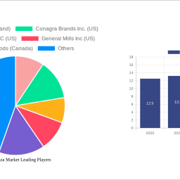 frozen-pizza-market-future-proof-strategies-trends-competitor-dynamics-and-opportunities-2024-2032