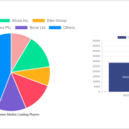 cladding-system-market-2024-2032-trends-unveiling-growth-opportunities-and-competitor-dynamics
