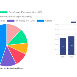 adaptive-optics-market-future-proof-strategies-market-trends-2024-2032