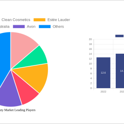 clean-beauty-market-future-proof-strategies-trends-competitor-dynamics-and-opportunities-2024-2032