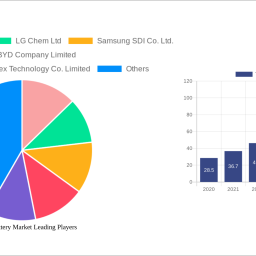 traction-battery-market-charting-growth-trajectories-analysis-and-forecasts-2024-2032