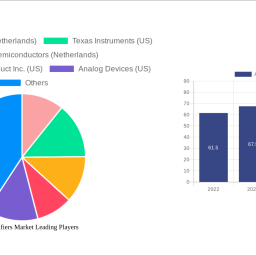 audio-amplifiers-market-report-probes-the-567-billion-size-share-growth-report-and-future-analysis-by-2032